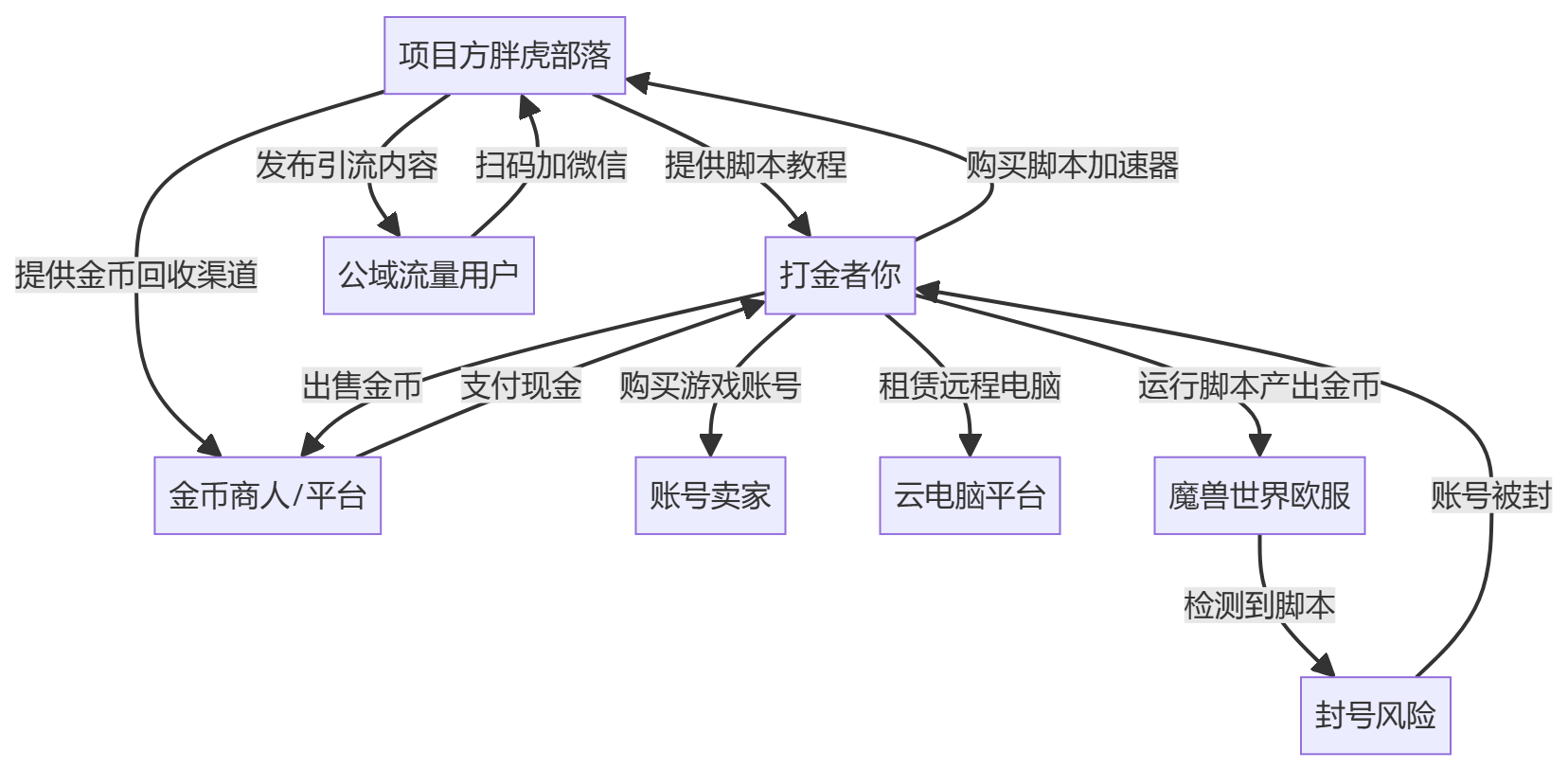 核心商业逻辑拆解